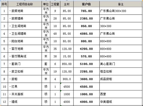 泰安装修120平预算_郑州110平装修预算_郑州80平新房装修需要多久