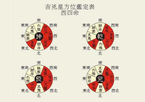 家宅风水基本法》_家宅风水基本法_家居风水中如何辨别家宅的方向