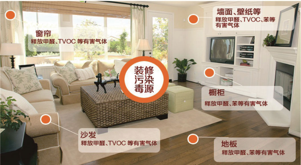 新房装修污染入住标准_新房装修污染入住标准_装修新房多久可以入住