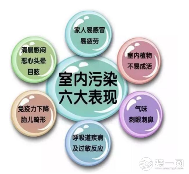 新房装修污染入住标准_装修新房多久可以入住_新房装修污染入住标准