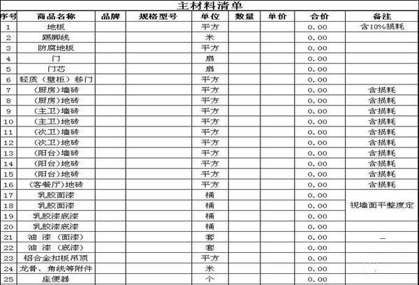 常州安装预算培训_常州预算培训_常州家庭装修预算表