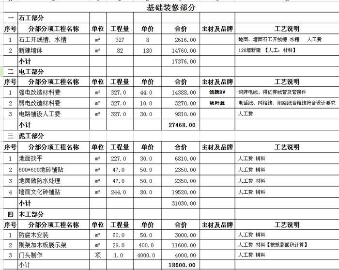 装修辅材预算_全新装修预算_装修厨房预算