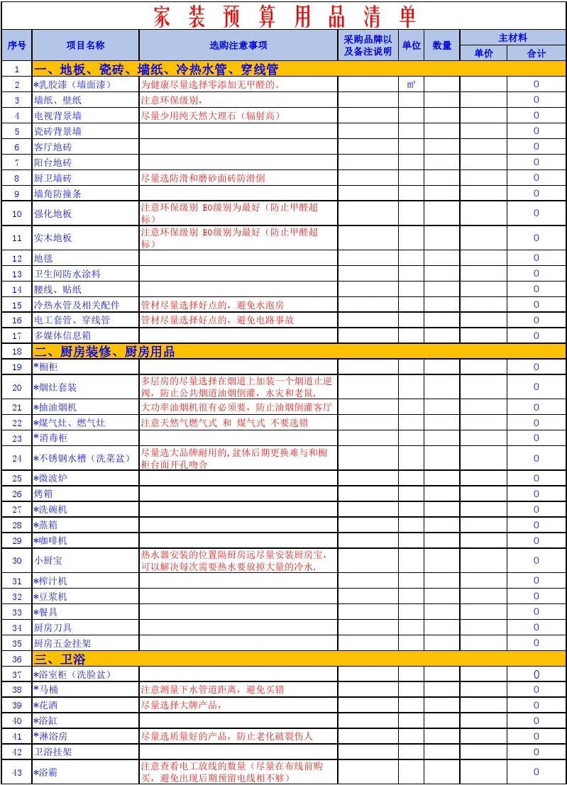 装修厨房预算_全新装修预算_装修辅材预算
