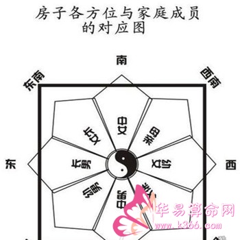 风水知识财位_家居风水中的财位_装修风水 财位