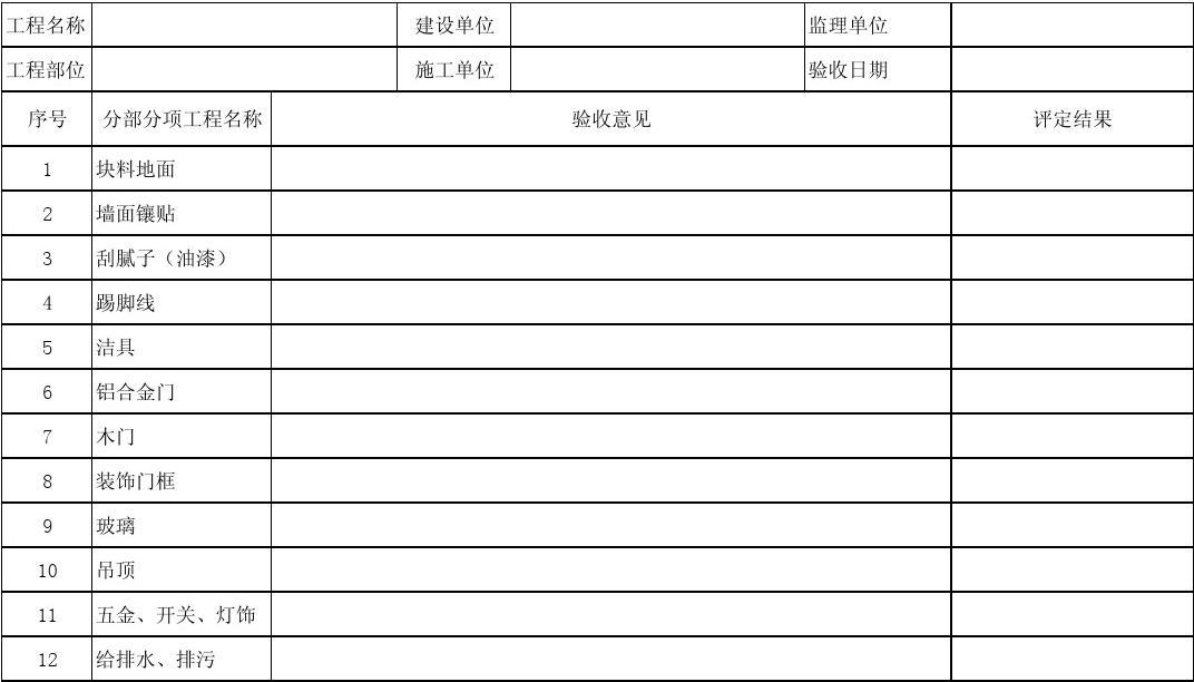 项目竣工环境保护验收_装饰装修竣工验收表_竣工验收单 算验收