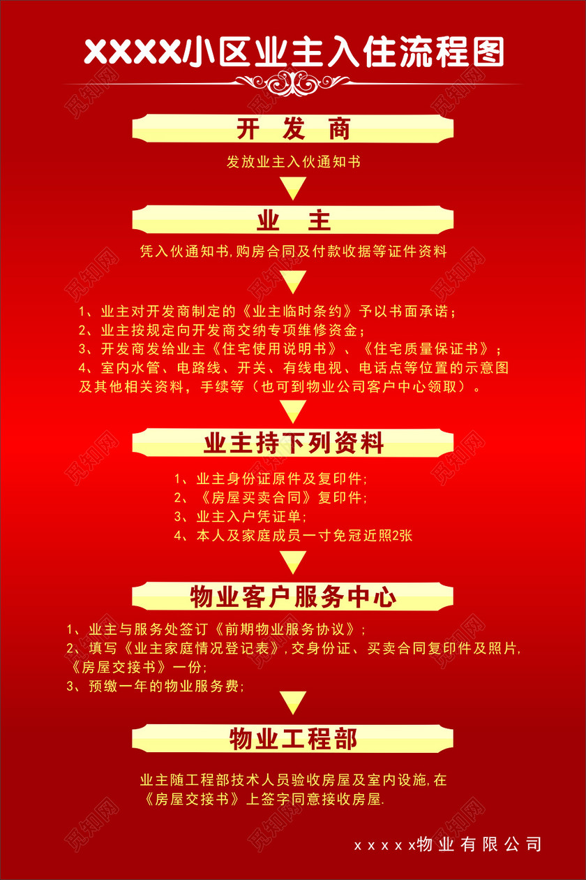 业主收房流程_收房验房流程及费用_精装修收房流程