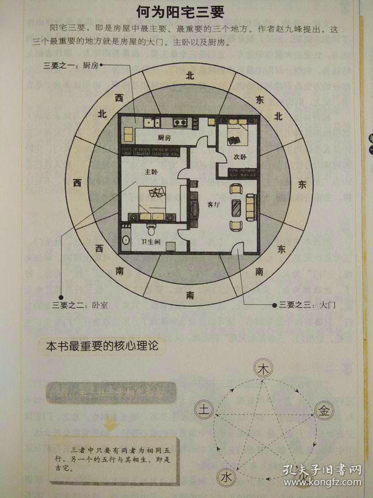 图解住宅风水