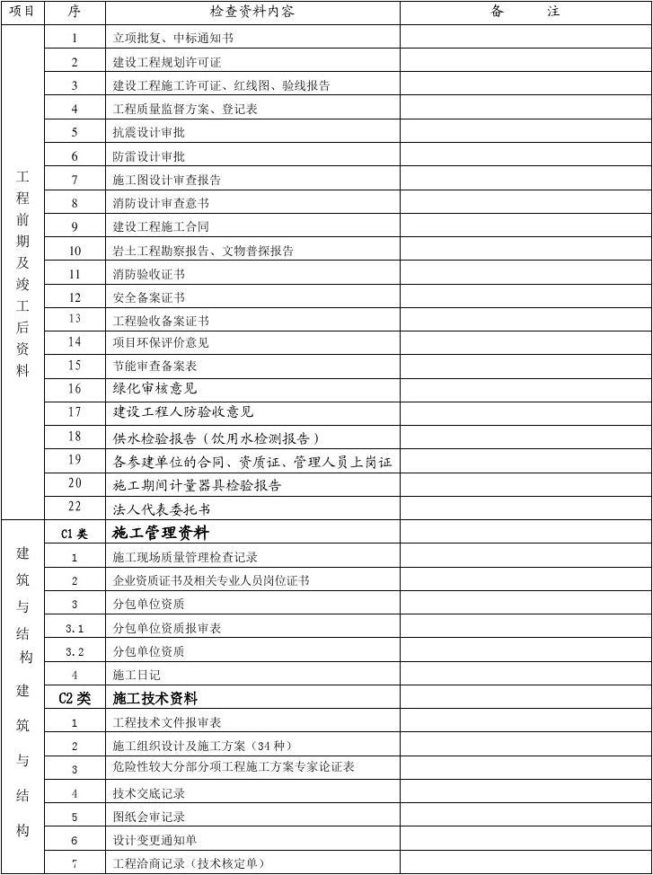 装修竣工资料目录_安装资料与竣工资料_竣工图纸目录
