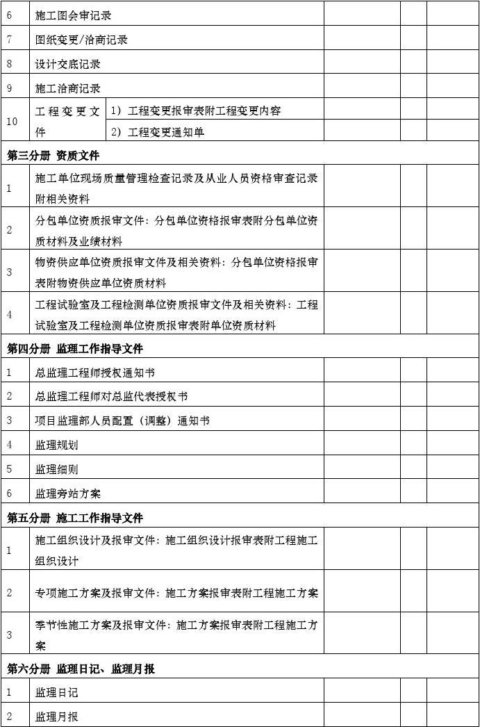 安装资料与竣工资料_竣工图纸目录_装修竣工资料目录