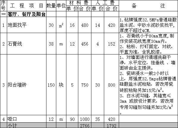 房屋装修合同预算_房屋人工拆除预算_普通房屋装修预算表
