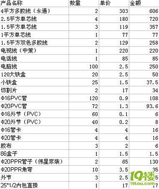 120平房屋装修预算清单_120平装修水电用料清单_120平房屋装修报价清单