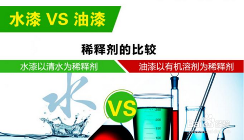 装修用油漆还是水漆_水漆和油漆的区别_油漆南宝漆价格一般多少