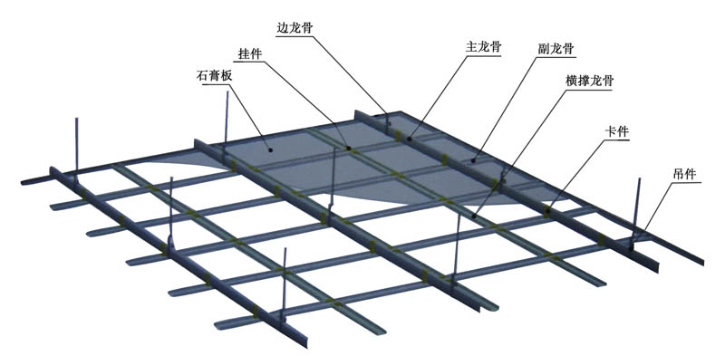 龙骨吊顶价格_小20平房客厅吊顶装修效果_吊顶龙骨装修效果图