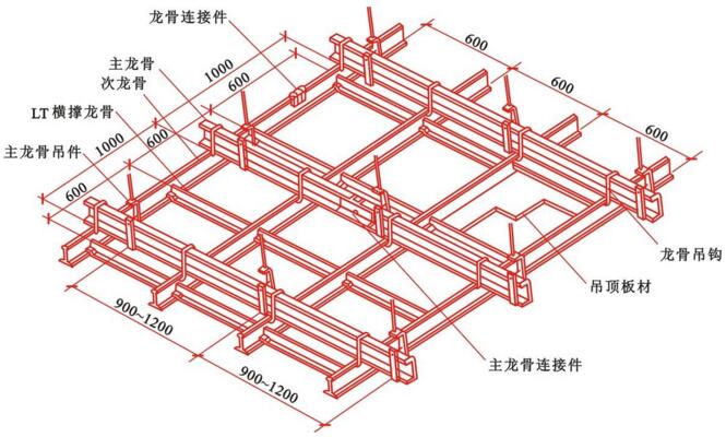 吊顶龙骨架图结构图图片