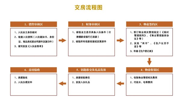 毛坯房收房交房验房注意事项_精装房收房注意事项_精装修房子交房收房流程