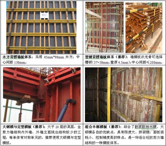 建筑工程施工技术及质量控制统一标准（结构 装修 机电安装）