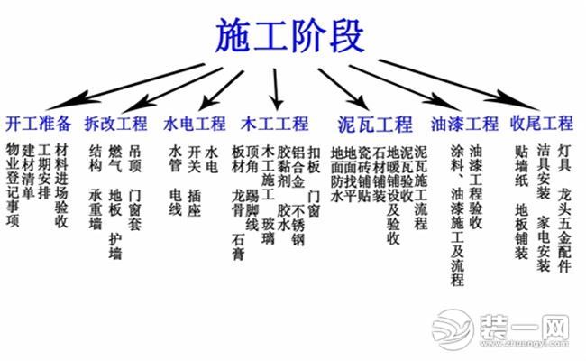 新房装修拆改费收费标准_新房装修样板房240套方案 装修效果图_新房装修水电怎么收费郑州