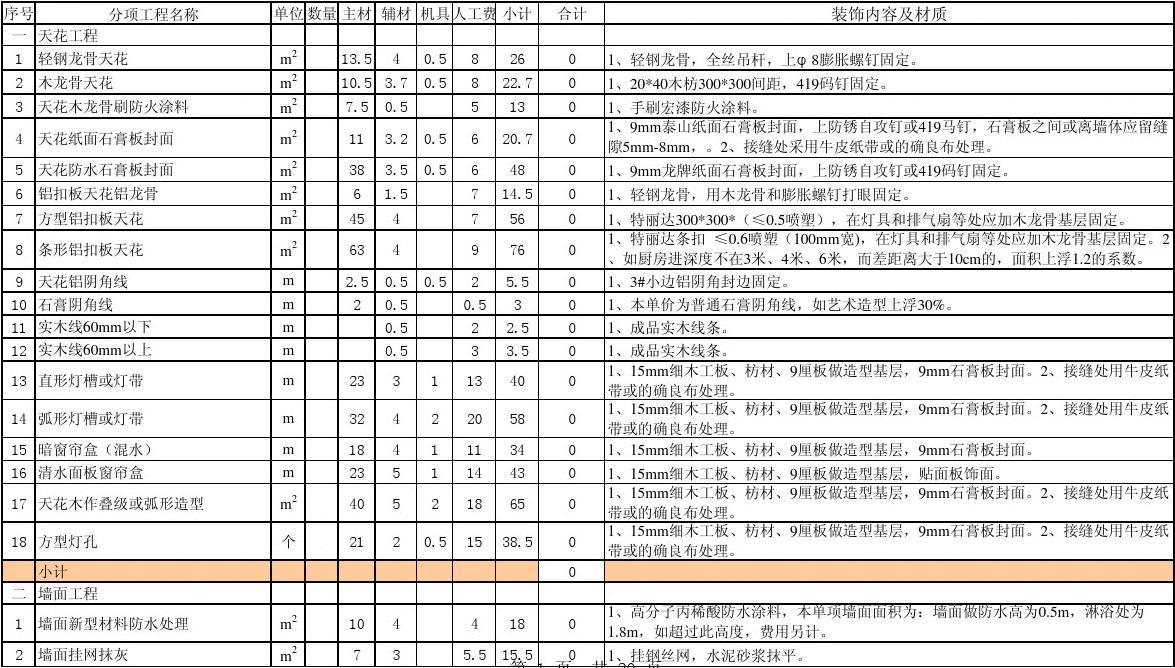 装修预算表家装_家装预算清单_家装怎么做预算