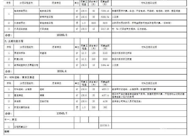 家装怎么做预算_装修预算表家装_家装预算清单