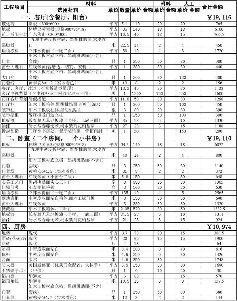 装修材料清单及预算_设计装修预算表_装修步骤及预算