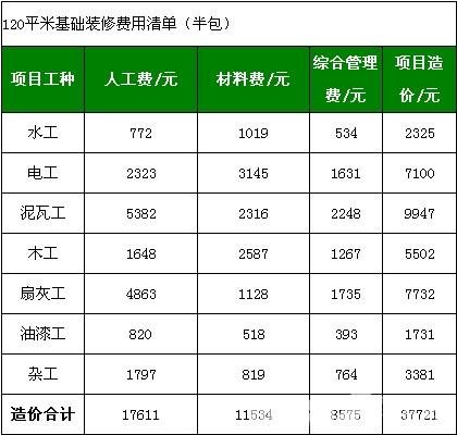 装修材料清单及预算_设计装修预算表_装修步骤及预算