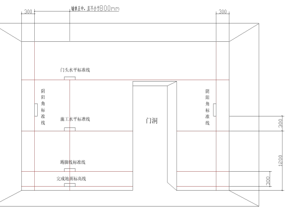 室内建筑精装修施工工艺流程手册