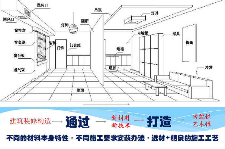 精装修施工业务培训讲义（170页）