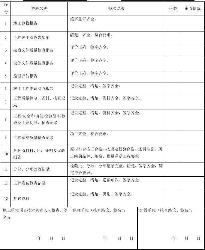 装饰装修竣工自评报告_竣工报告和竣工验收报告_装修 竣工报告