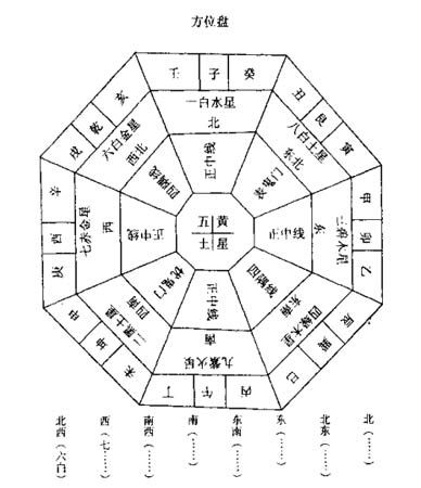 家居风水颜色方位图_住宅方位风水图_家居鱼缸摆放风水图