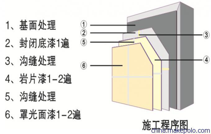 油漆是第几道装修工序_装修油漆工序时间_做白色家具油漆工序