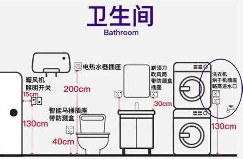 装修水电定位尺寸大全_装修要给物业水电安装图的吗