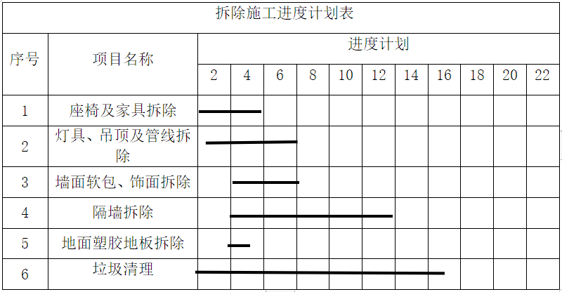室内装饰装修工程拆除施工方案