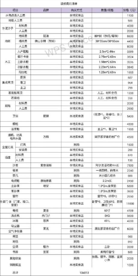 新房水电装修注意事项_新房装修水电注意事项_九十平米新房装修水电材料清单
