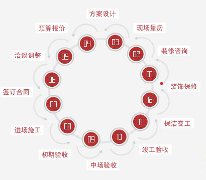 装修报价预算_柳州装修预算表_装修材料清单及预算