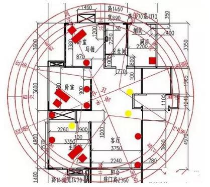 店铺风水财位图解_家居风水财位图解大全_住宅财位风水图解