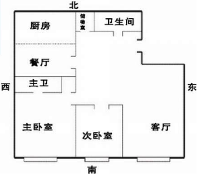 家居风水方位 缺角_家居 风水 方位_厨房方位风水知识大全