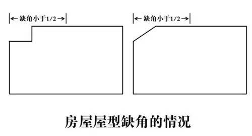 八宅风水吉凶星方位是固定的吗_家居风水方位 缺角_东北方位颜色五行风水