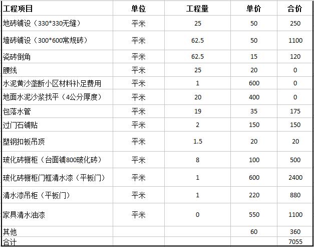 40平米房小户型装修_二手房80平米装修预算_125平米装修半包预算