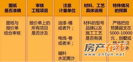 装修厨房预算_装修辅材预算_十堰装修预算