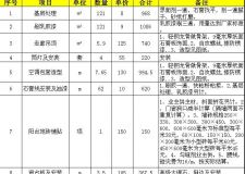 梅州装修多少钱一平方