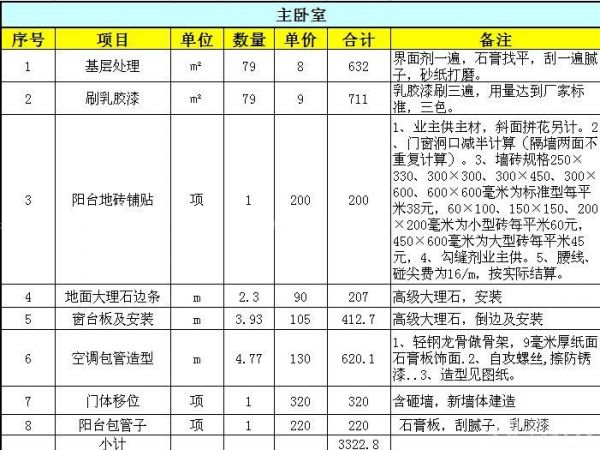 装修价格预算_梅州装修预算_呼和浩特装修如何预算