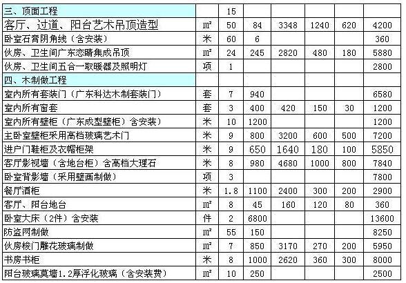 装修价格预算_梅州装修预算_呼和浩特装修如何预算