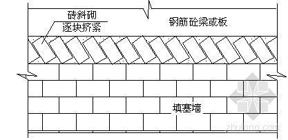 广州某大酒店装修改造施工组织设计