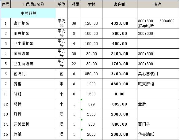 饲料厂小料称量工心得_装修包门边施工视频_装修包工不包料施工价格表