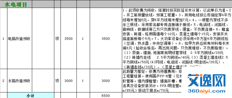装修包工不包料施工价格表_装修包门边施工视频_饲料厂小料称量工心得