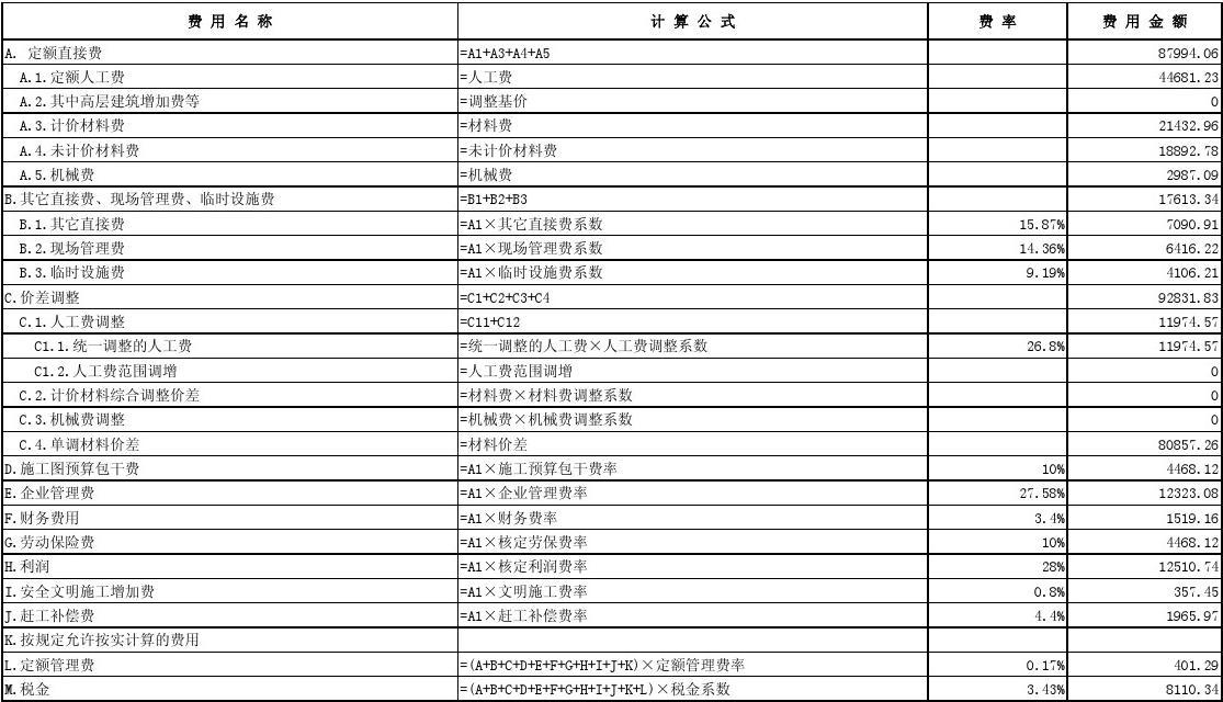 装修安全文明施工费多少钱_安全文明措施费_江苏省建设工程现场安全文明 施工措施费计价管理办法