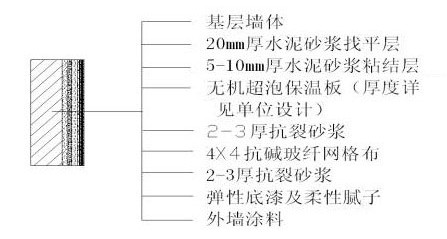 涂料油漆施工条件是?_涂料装修施工协议_液体壁纸涂料怎么施工
