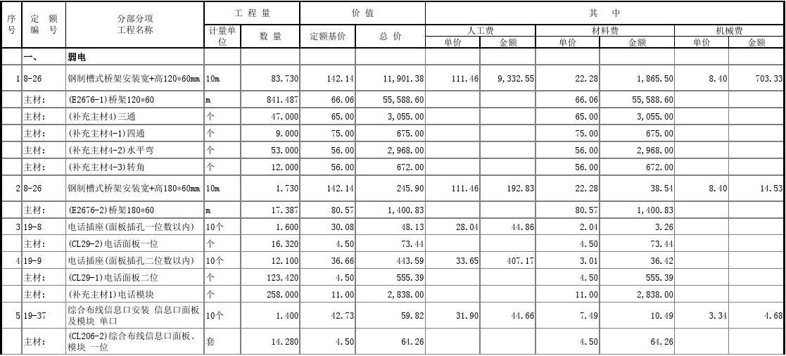 西宁装修预算报价表_装修水电价格预算_装修报价预算明细表