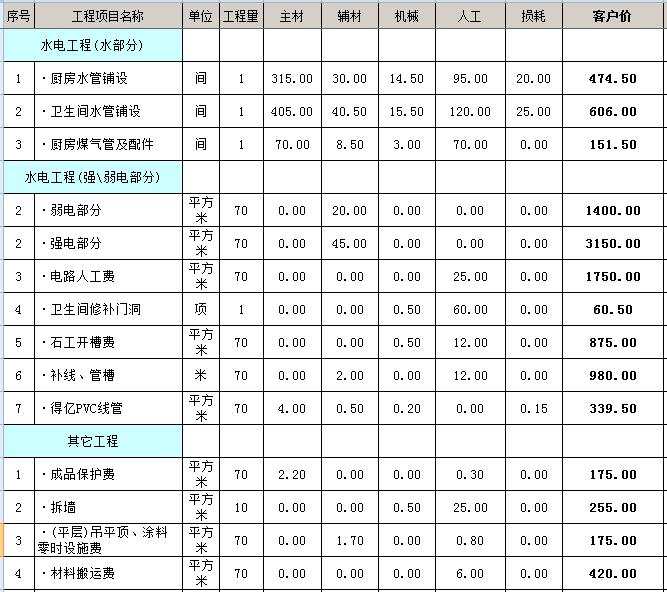 西宁装修报价_西宁装修预算报价表_装修报价预算明细表