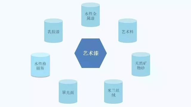 家装墙面用什么材料好